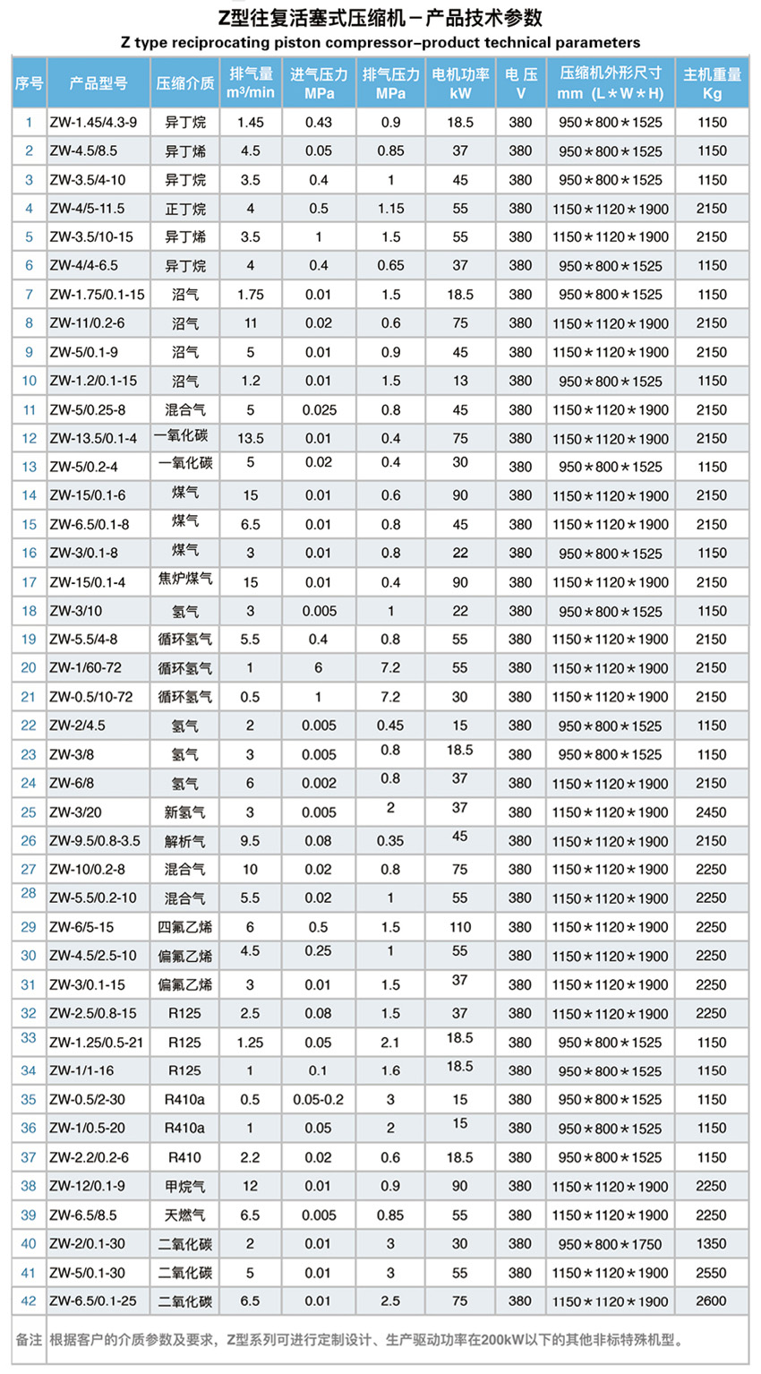 氣體壓縮機廠