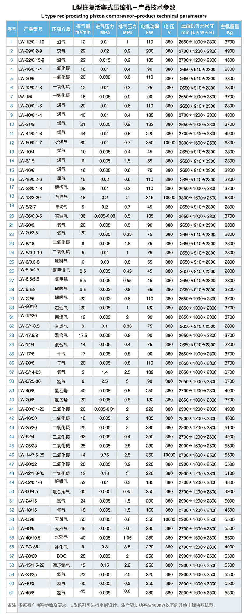 工藝氣體壓縮機