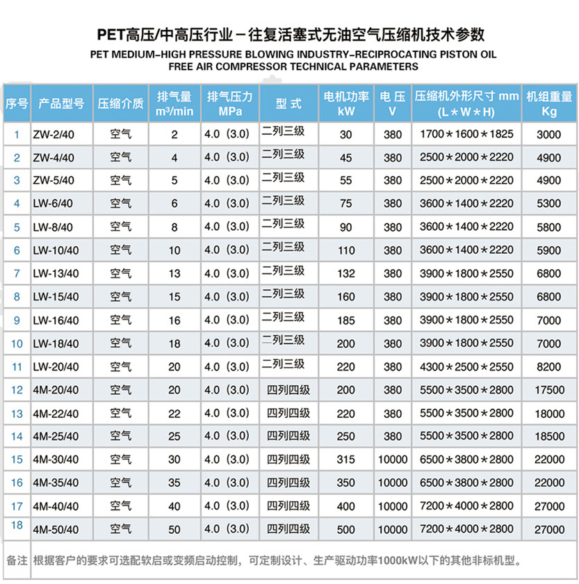 江西壓縮機